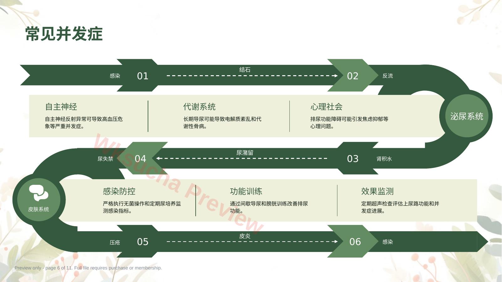预览第 6 页