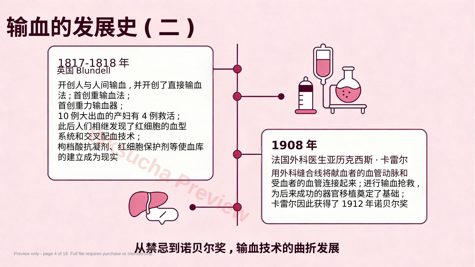 预览第 4 页