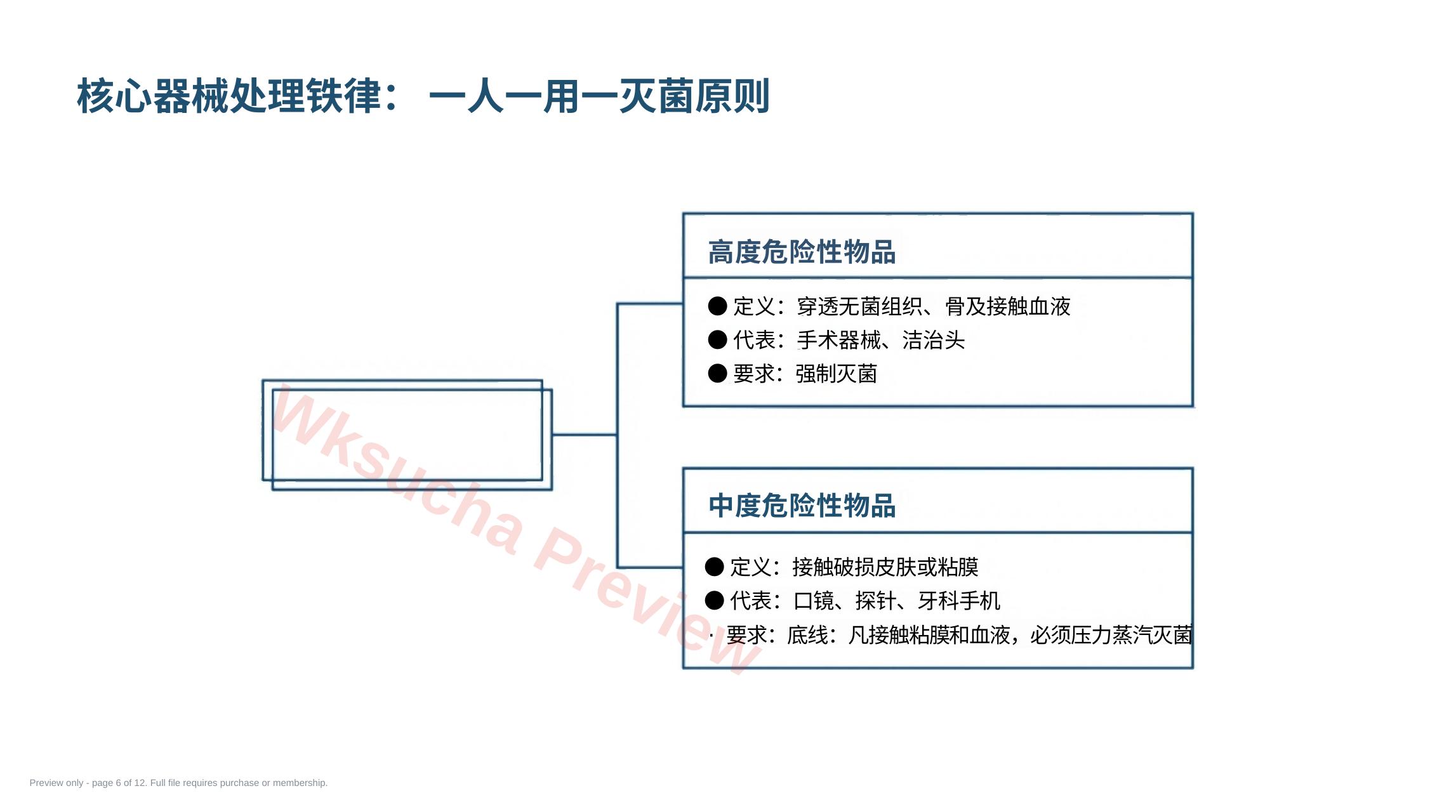 预览第 6 页