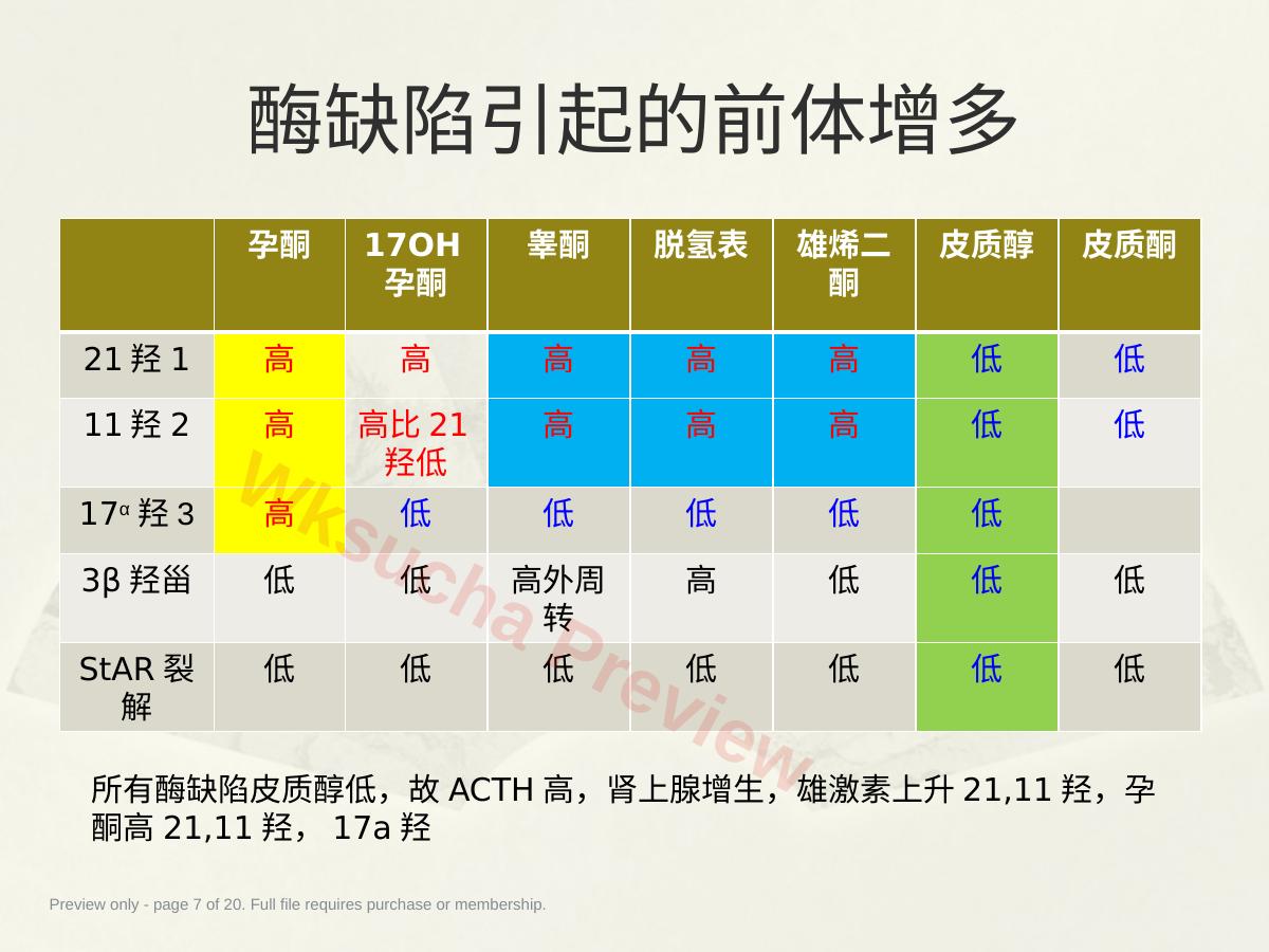 预览第 7 页