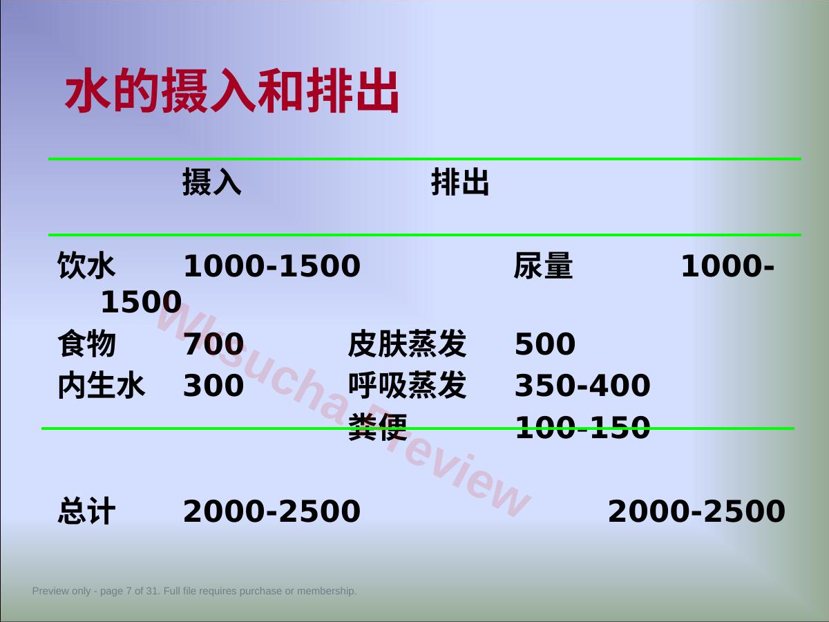 预览第 7 页