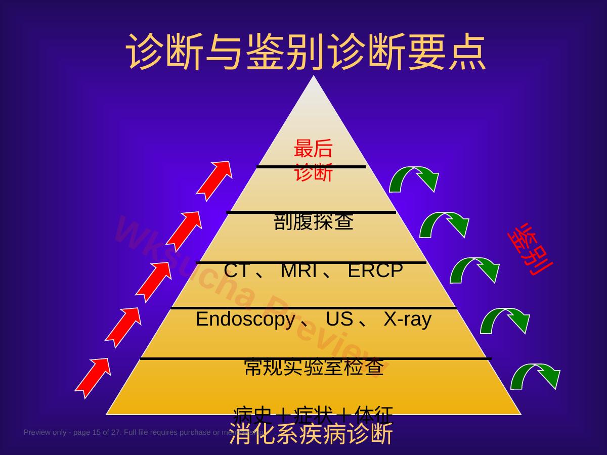 预览第 15 页