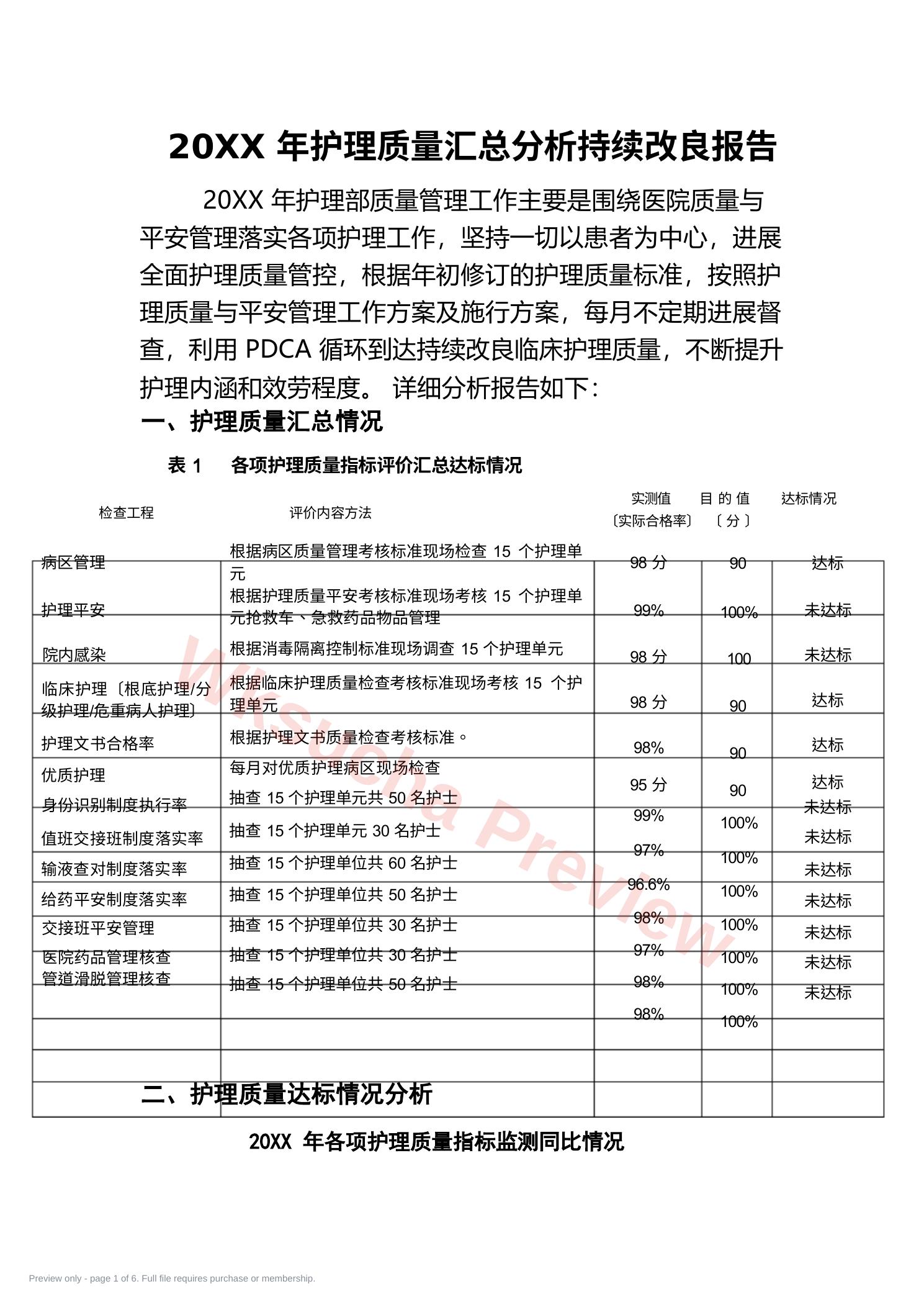 护理质量汇总分析持续改进