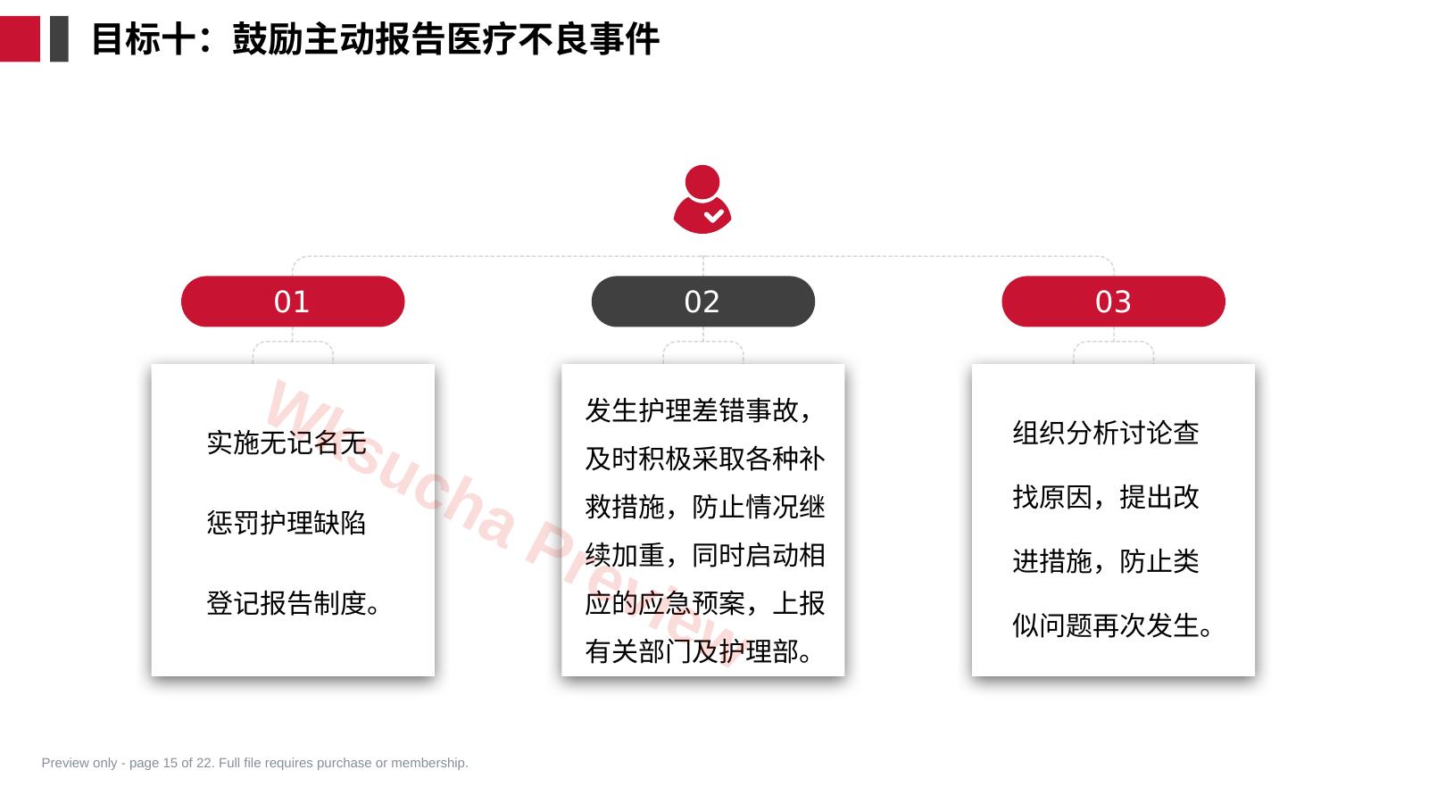 预览第 15 页