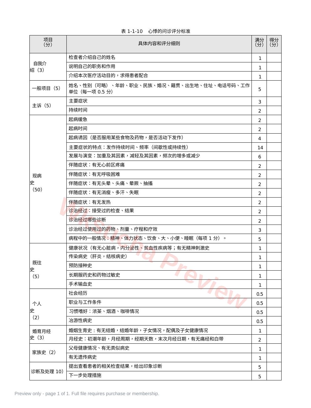 内科:表1-1-10 心悸的问诊评分标准