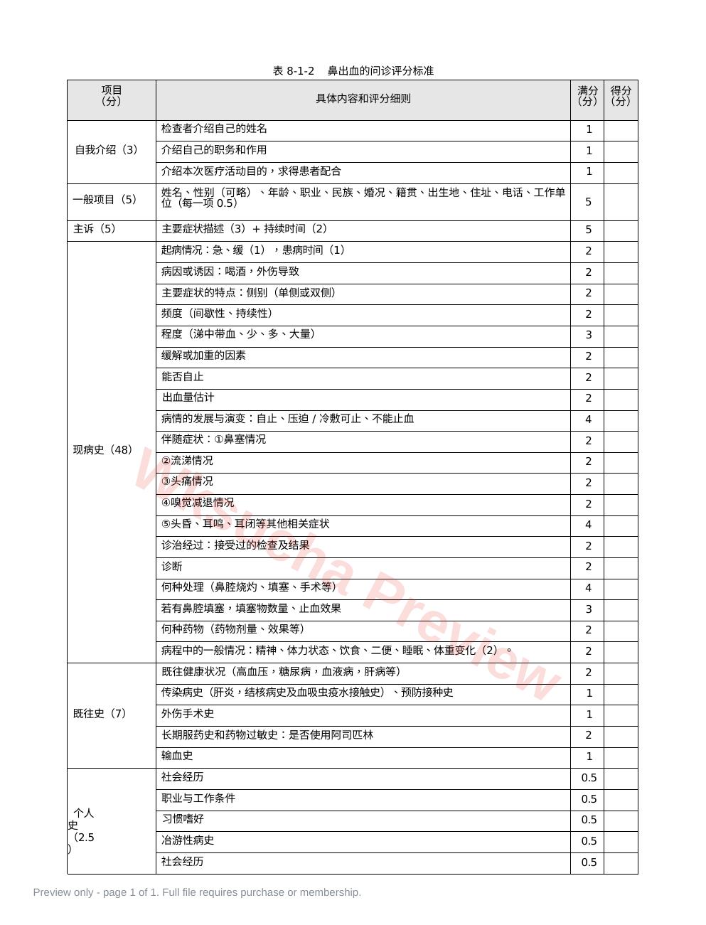 耳鼻喉科:表8-1-2_鼻出血的问诊评分标准