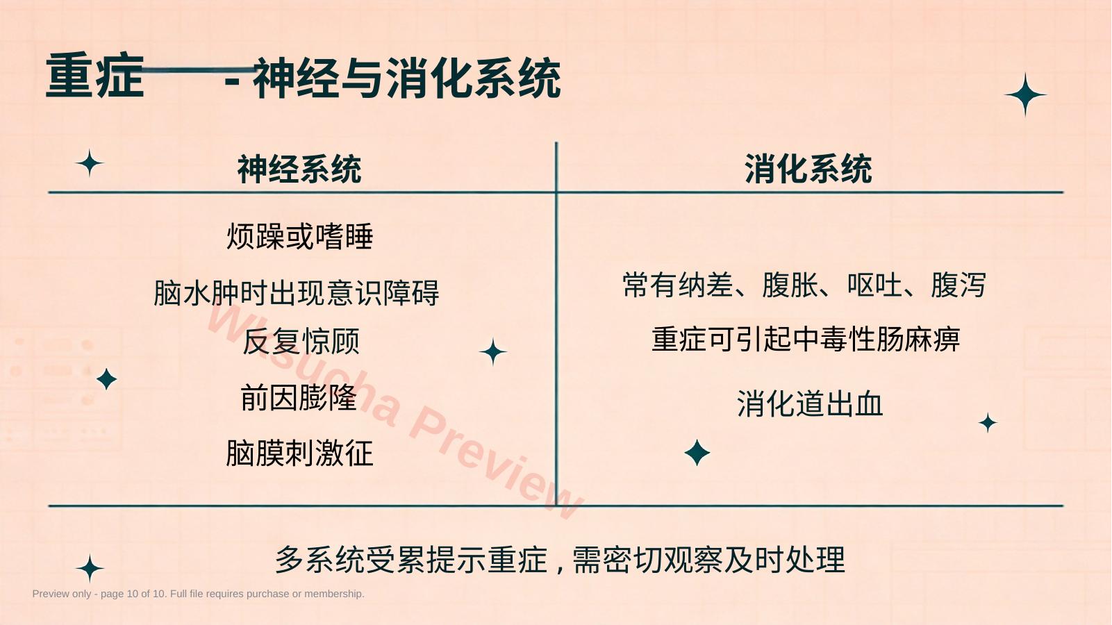 预览第 10 页