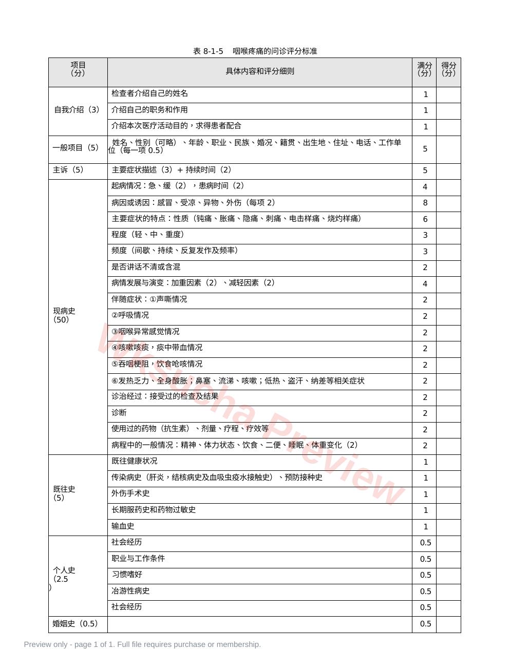 耳鼻喉科:表8-1-5_咽喉疼痛的问诊评分标准