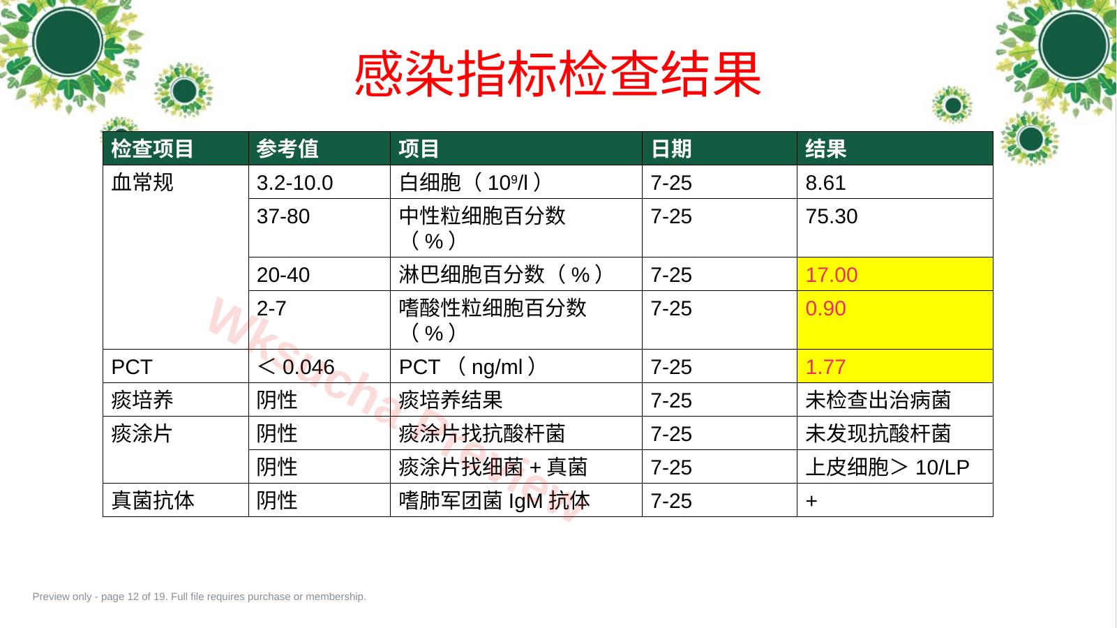 预览第 12 页