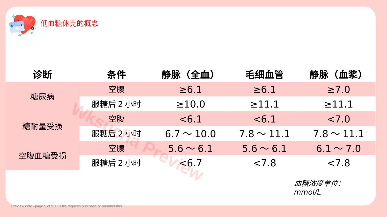 预览第 5 页