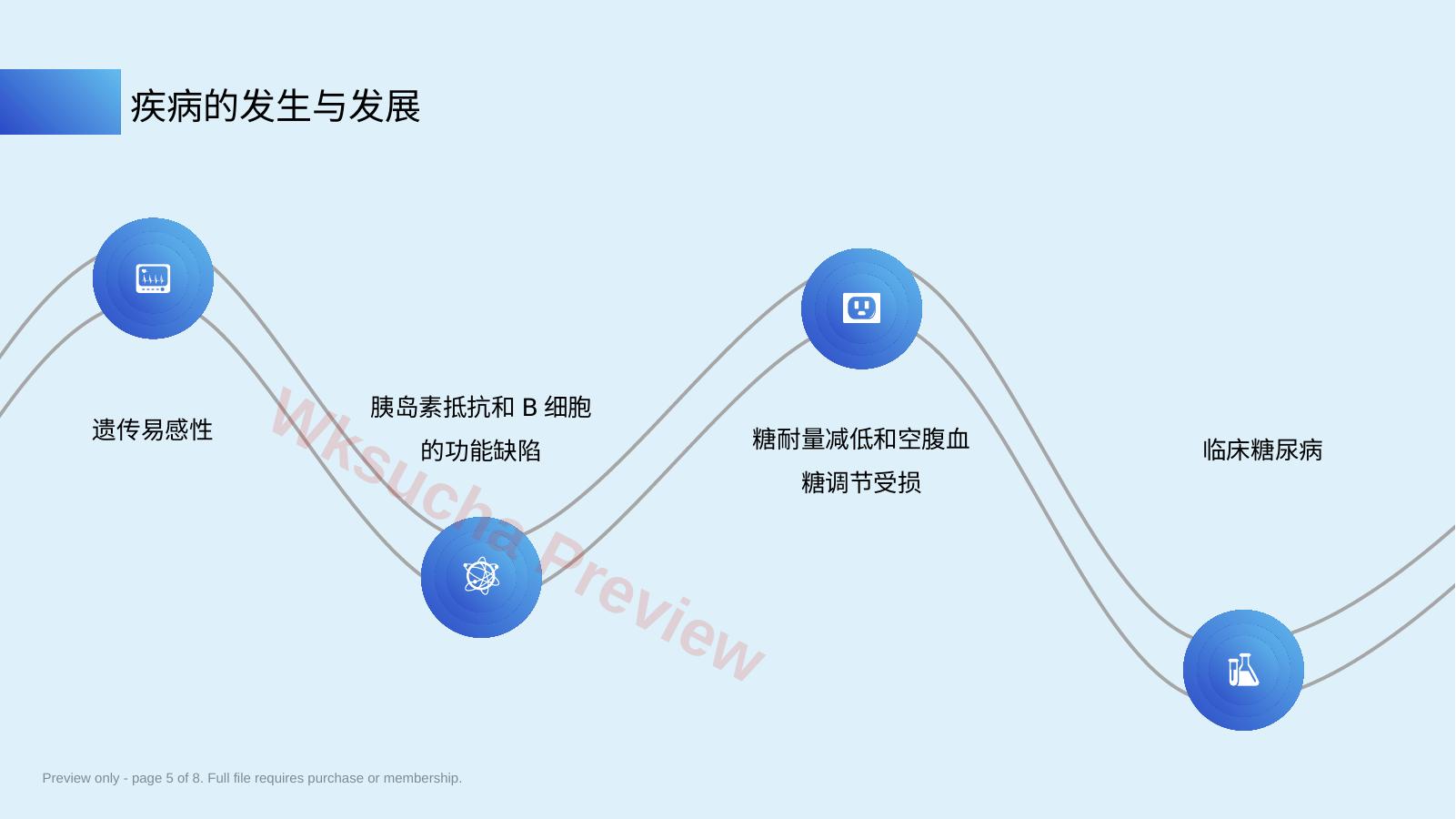 预览第 5 页