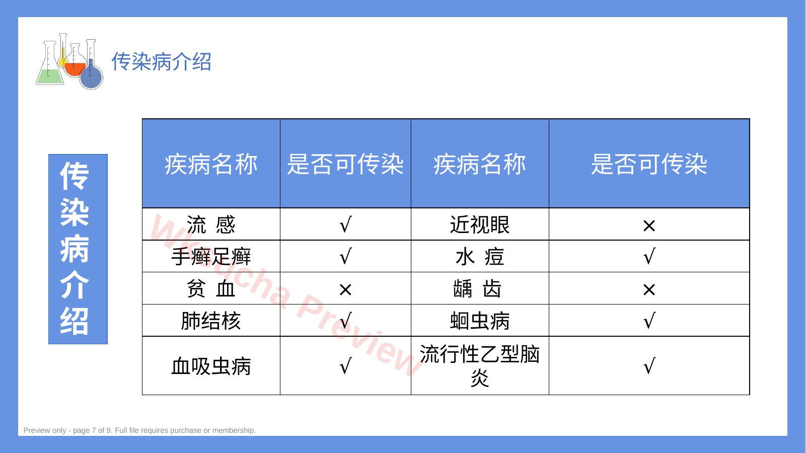 预览第 7 页