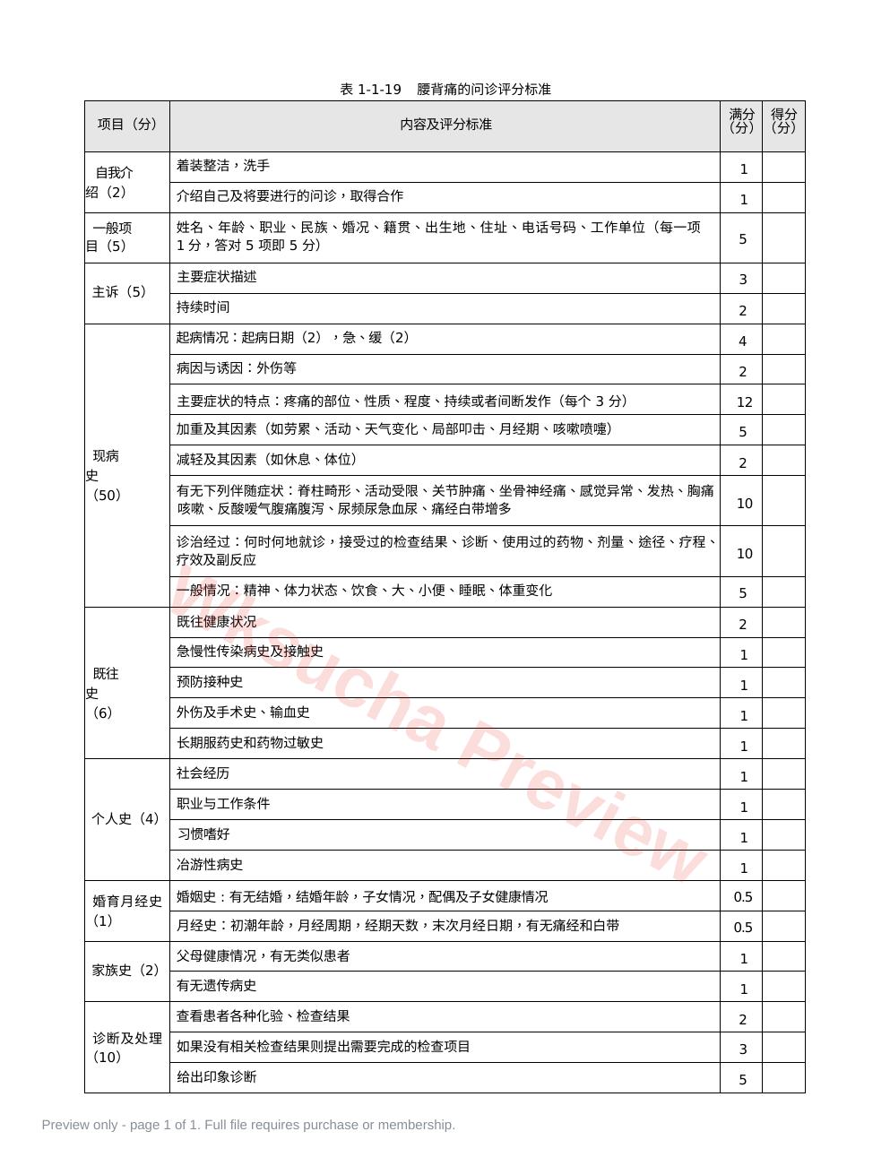 内科:表1-1-19 腰背痛的问诊评分标准