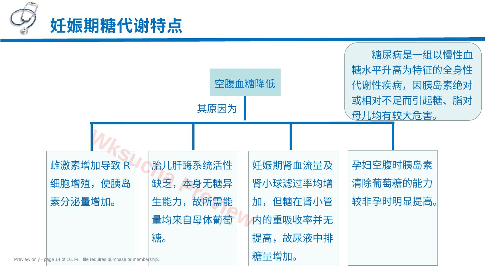 预览第 14 页