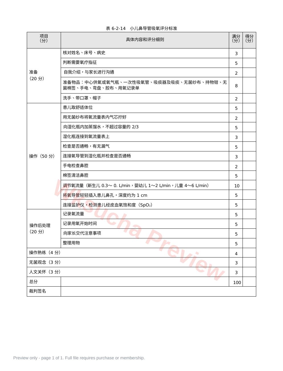 儿科:表6-2-14_小儿鼻导管吸氧评分标准