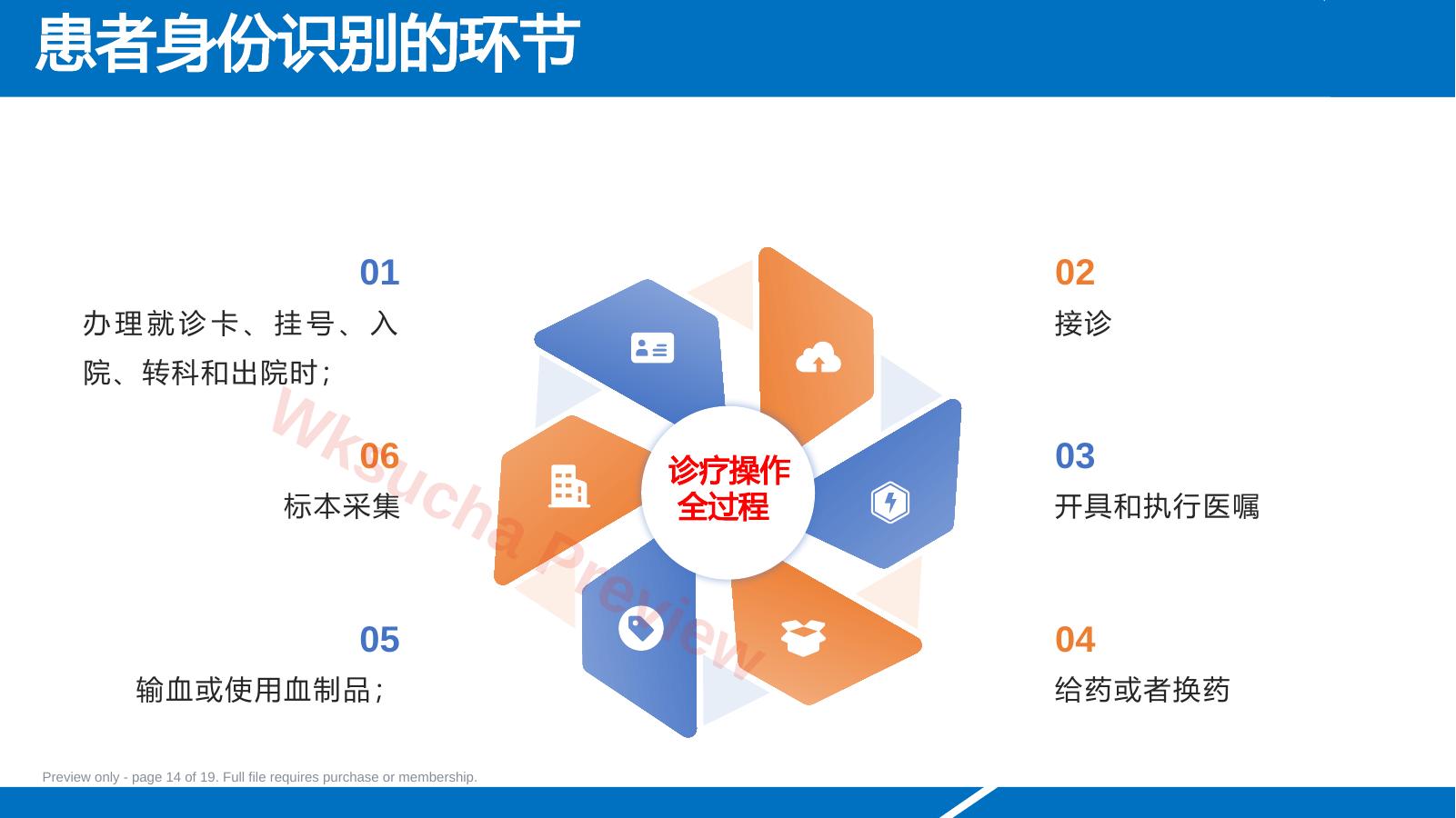 预览第 14 页