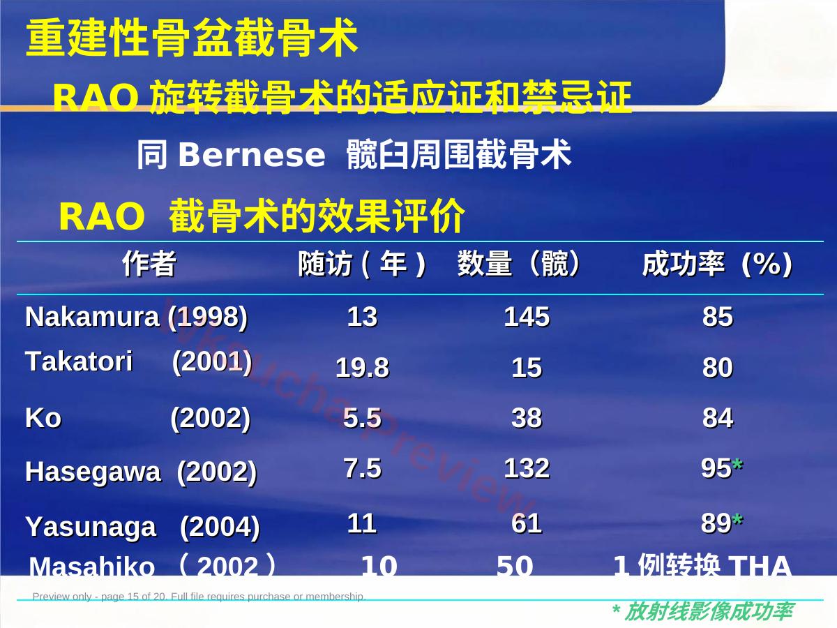 预览第 15 页